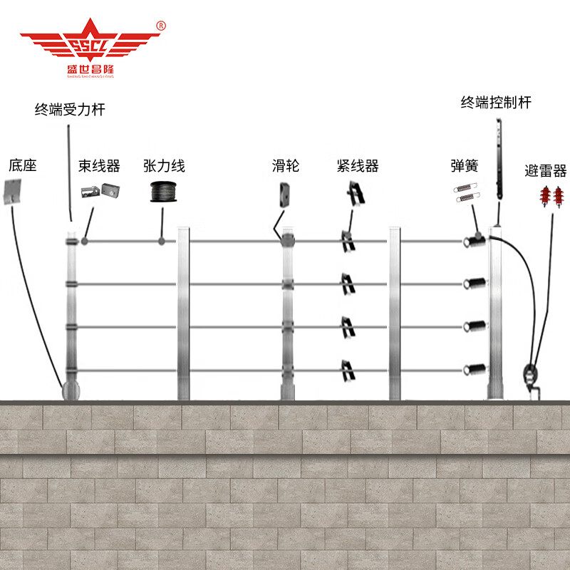 盛世昌隆电子围栏